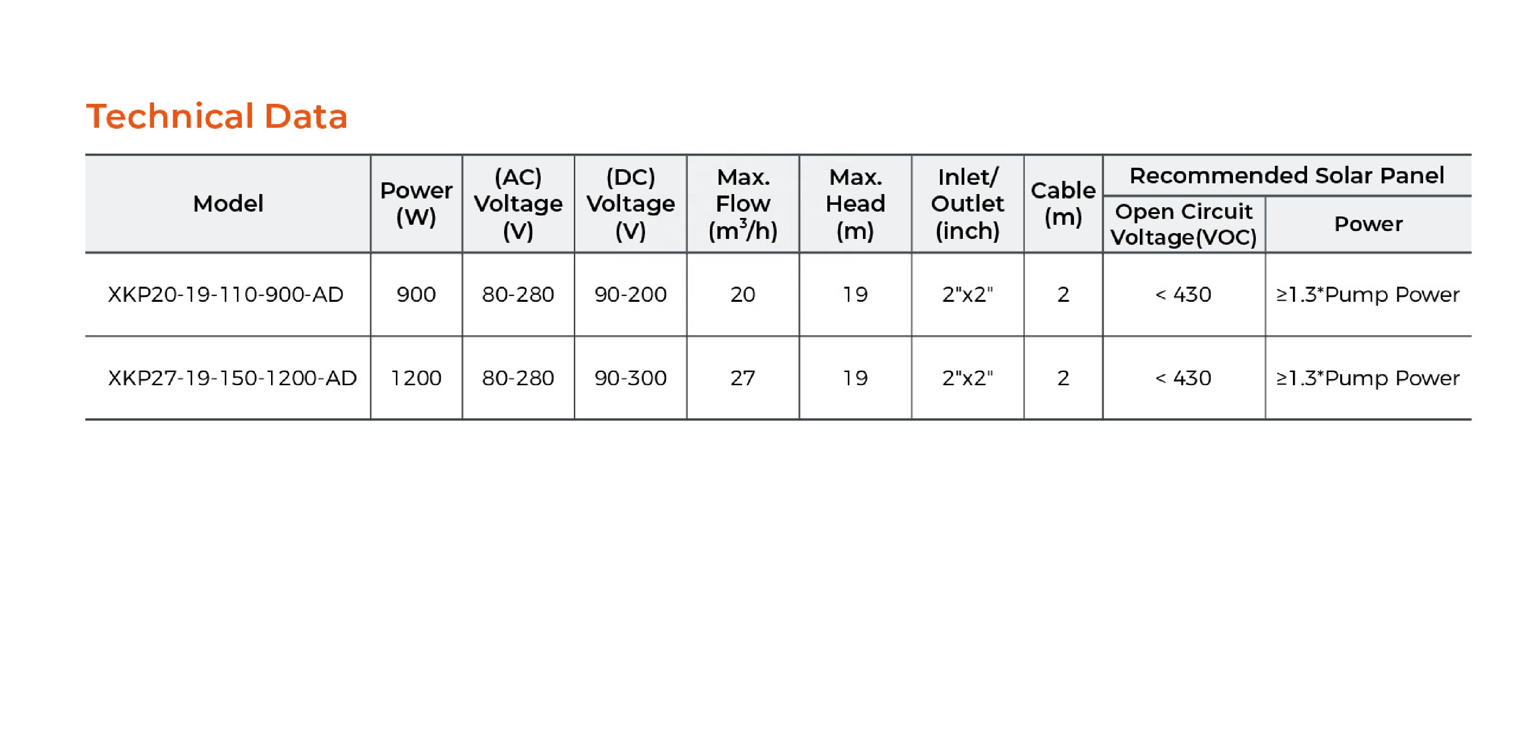 2026-LEO Hot Sale XKP Hybrid A - Solar Pool Pump Kit recension och pris