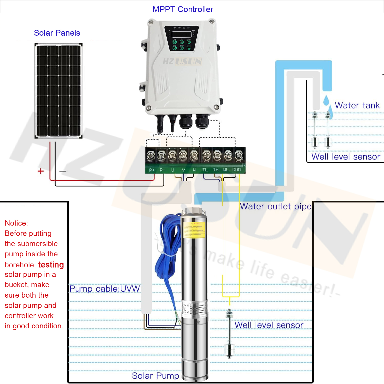 2HP 150 Ft Borewell DC Solar S - Solar Pool Pump Kit recension och pris