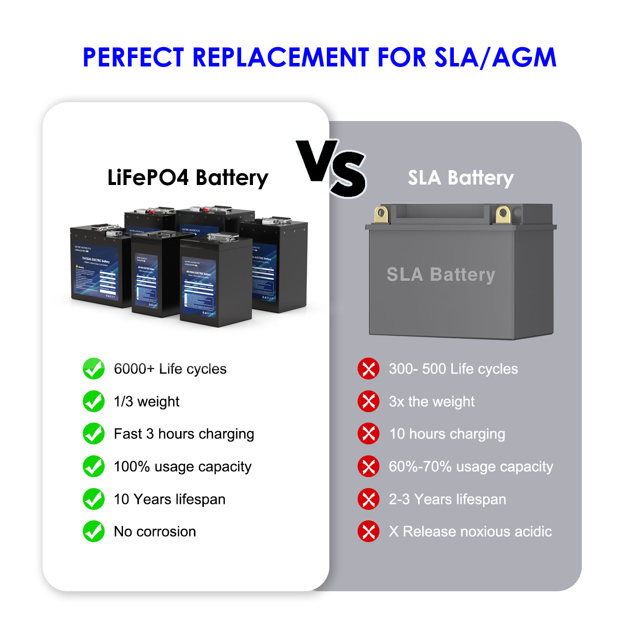 Battery 20ah 30ah 50ah 70ah 15 - Lifepo4 Battery Pack recension och pris