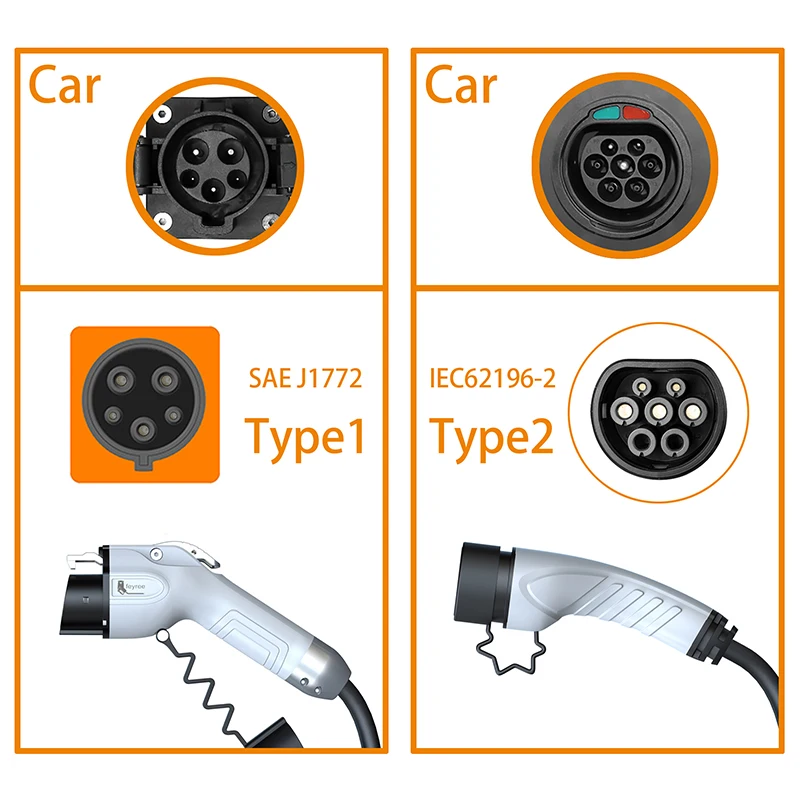 feyree Portable EV Charger Wal - Ev Charger Wallbox recension och pris