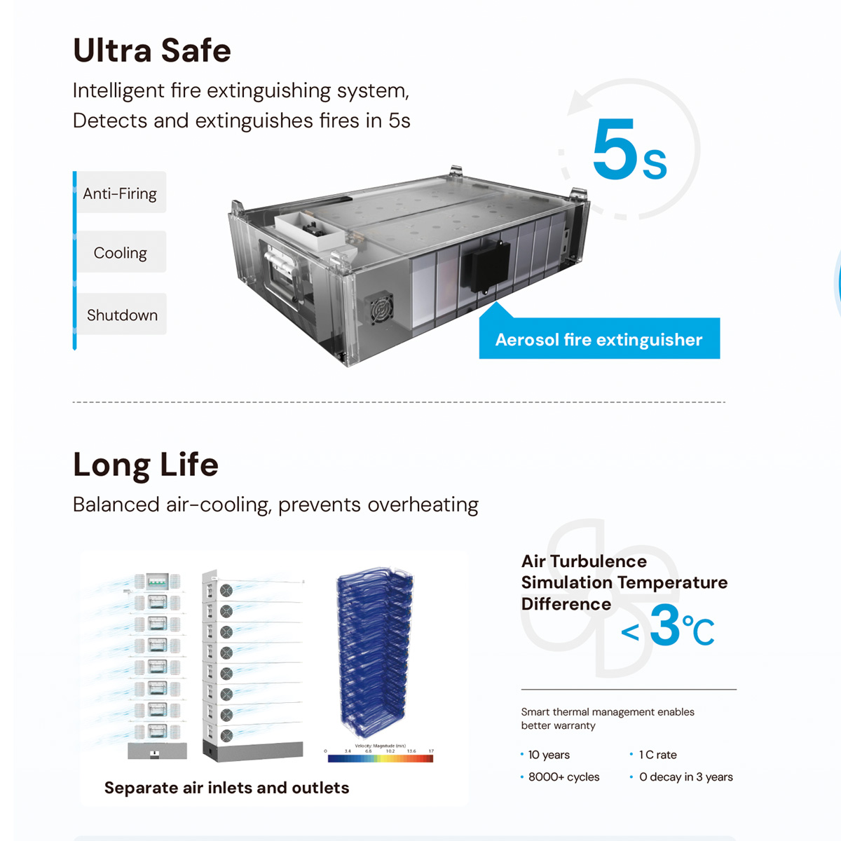 Dyness Stack 100 51.2v 100ah B - Lifepo4 Battery Pack recension och pris