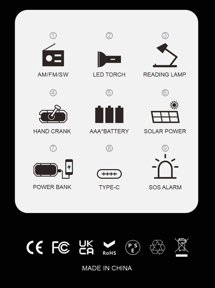 For Spanish Christmas Gift Eme - Renewable Energy Source recension och pris
