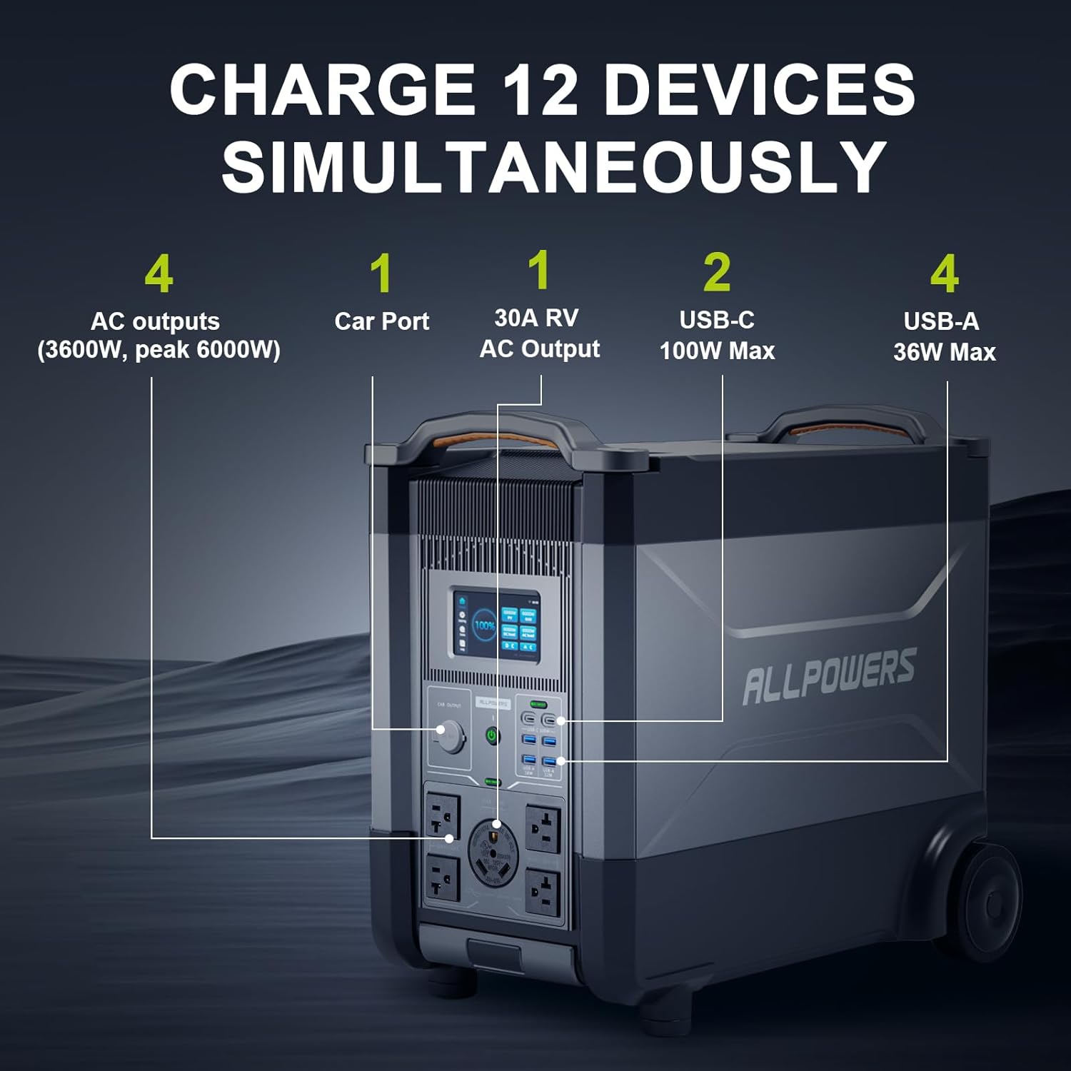 ALLPOWERS R4000 Expandable Por - Lifepo4 Battery Pack recension och pris