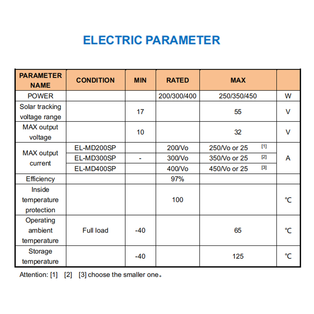 400W Step-up MPPT Real-time Tr - Renewable Energy Source recension och pris
