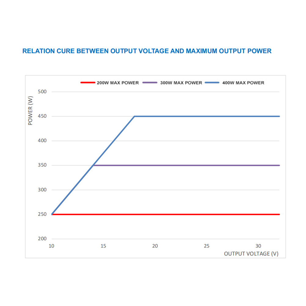 400W Step-up MPPT Real-time Tr - Renewable Energy Source recension och pris