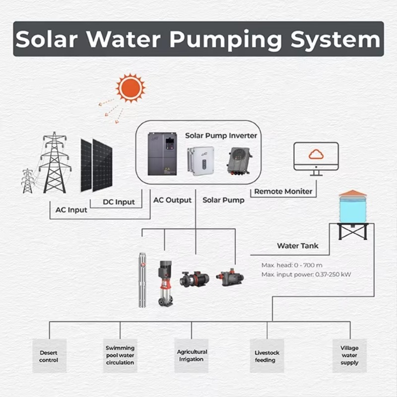 Hot Sale   Hot Sale XKP Hybrid - Solar Pool Pump Kit recension och pris